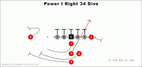 Power I Formation Animated Plays – Running Plays Playbook - Youth ...