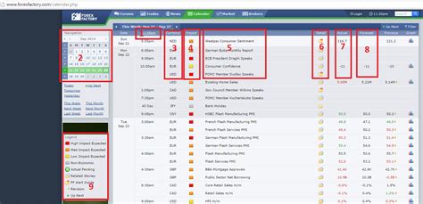 Forex Factory Calendar Homecare24