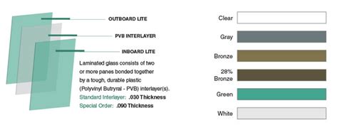 Laminated Glass Fabrication And Distribution By Glaz Tech Ind