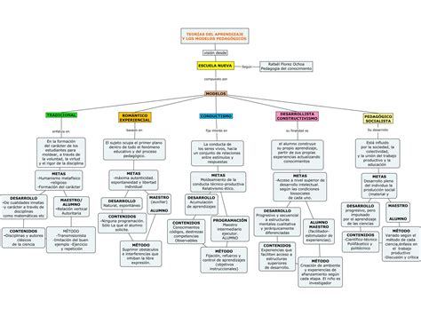 Modelos Pedag Gicos Mapa Conceptual | The Best Porn Website