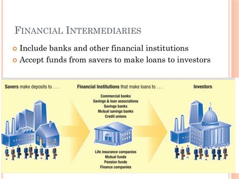 Ppt Chapter 11 Financial Markets Powerpoint Presentation Free Download Id 1673927