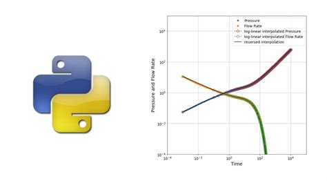 Linear Interpolation In Python A Single Line Of Code