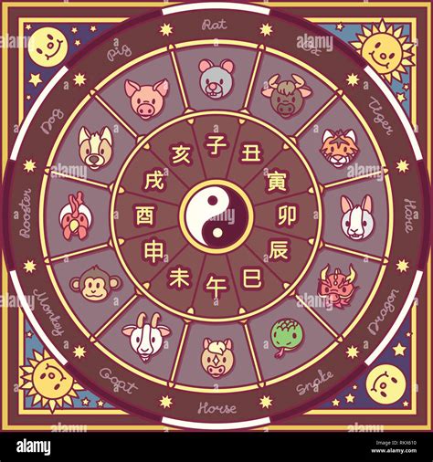 Chinese Zodiac Chart Hi Res Stock Photography And Images Alamy