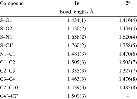 Geometric Parameters For 1e And 2f Selected Bond Lengths Angles And