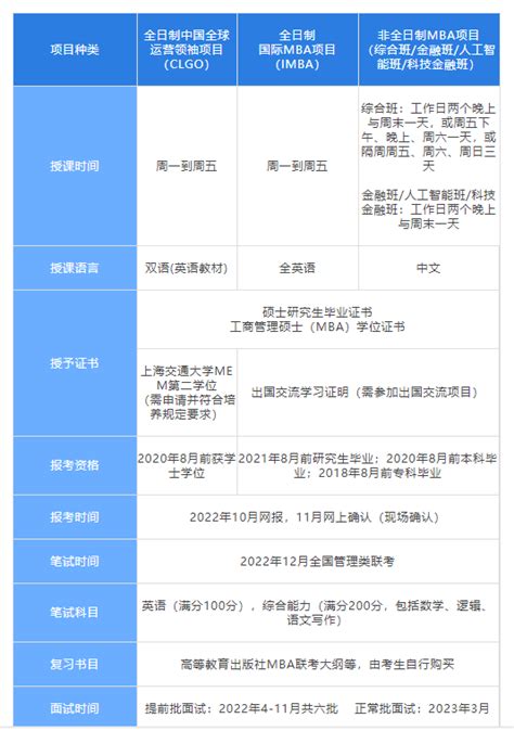 2023上海交通大学安泰mba最全介绍！林晨陪你考研 哔哩哔哩