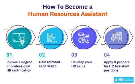 Human Resources Assistant Job Description And Salary Aihr