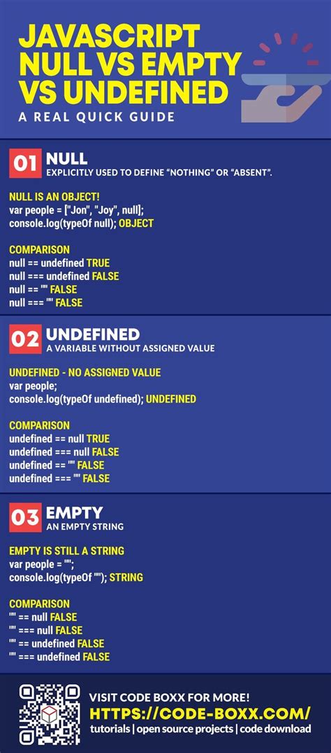 Javascript Null Vs Empty Vs Undefined In Javascript Undefined