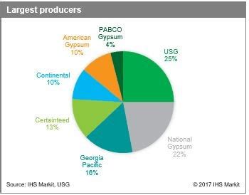 Saint Gobain Unlocking Shareholder Value OTCMKTS CODGF Seeking Alpha