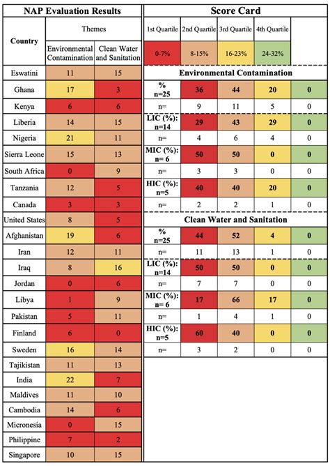 Antibiotics Free Full Text Antimicrobial Resistance And