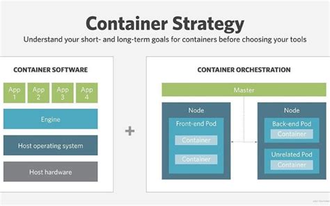 Containers Vs Microservices Whats The Difference Dev Co