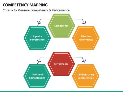 Competency Mapping Template