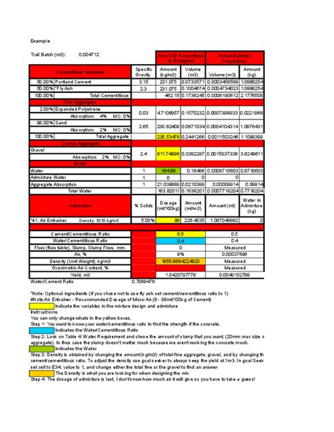 Concrete Mix Design Excel Sheet