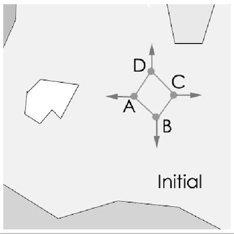 Cellular Models Architecture. | Download Scientific Diagram