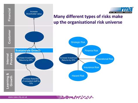 integrating strategy  risk management risk management strategy