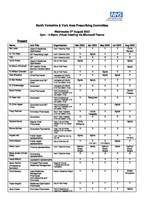 Nyy Apc Minutes August Approved Nhs North Yorkshire Ccg