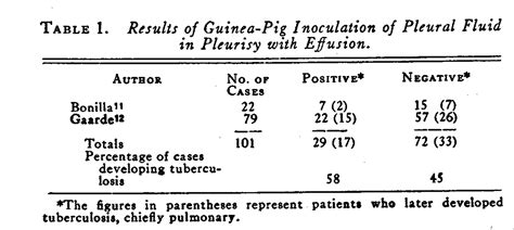 Alternating Pleurisy With Effusion As A Manifestation Of Tuberculosis