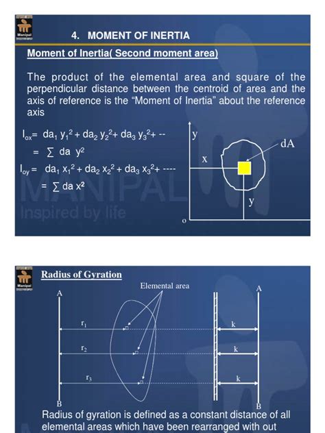 Moment Of Inertia Triangle Space