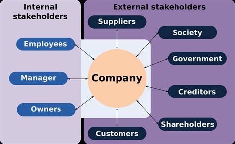 Stakeholder Maps - Keep the Important People Happy | IxDF