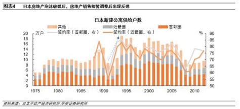 日本房地产泡沫如何走向破裂 房产 金融界