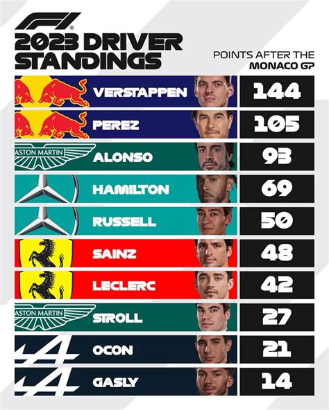 F Gp Spagna Orari E Dove Guardare La Gara In Tv Giornalemotori