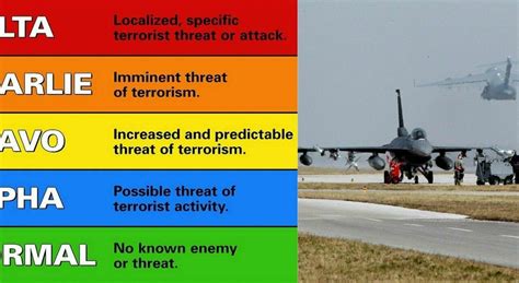 Allerta Charlie Nelle Basi Usa In Europa Cosa Significa Livello Di
