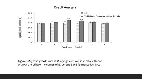 Bacterial Community Composition Of Fungus Pptx