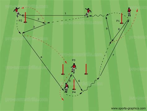 Soccer Drills 020 Passing And Support In A Triangle