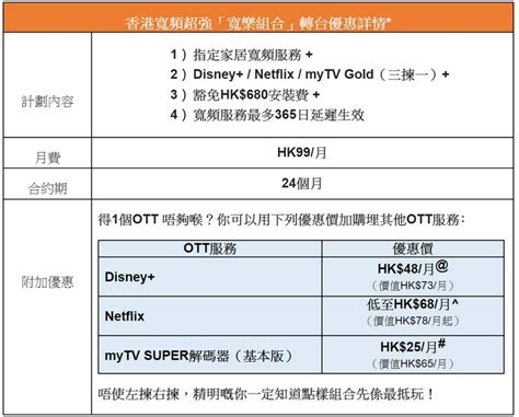 Hkbn 全新計劃吸有線客：1 用光纖頻寬