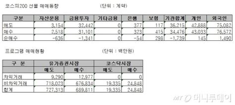 표 주가지수선물 투자자별 매매동향 28일 머니투데이