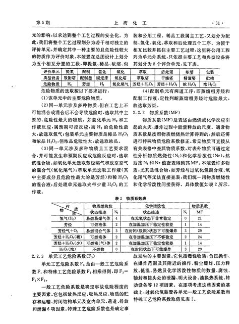 万吨级过氧化氢装置安全生产分析与管理对策研究中word文档在线阅读与下载无忧文档