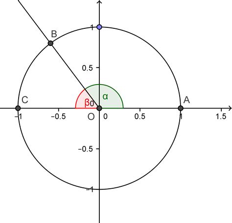 algebra precalculus - Are reference angles also coterminal angles ...