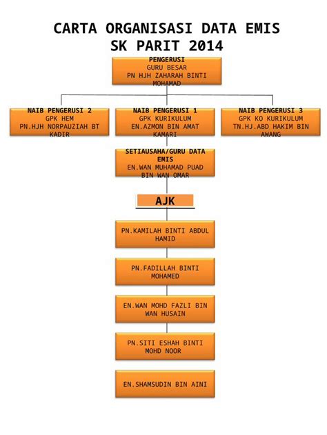 Pdf Carta Organisasi Emis Pptx Dokumen Tips Hot Sex Picture