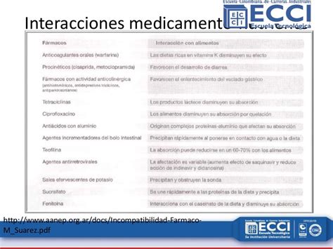 Compatibilidad Incompatibilidad Farmacología