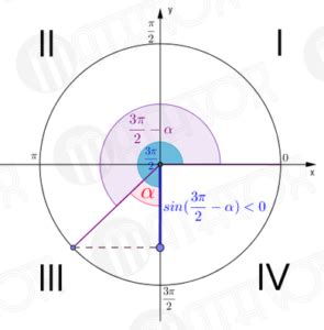 How To Use The Reduction Formulas Example Mathvox