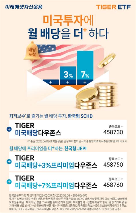 미래에셋 미국 배당 Tiger Etf 3종 신규 상장