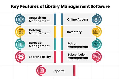 6 Key Features Modules Of Library Management System Software