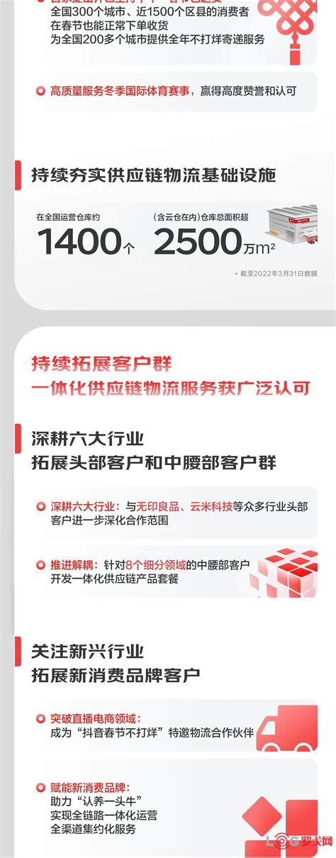 【罗戈网】京东物流最新财报：一季度营收2735亿元，净亏损1386亿元（财报附下载）