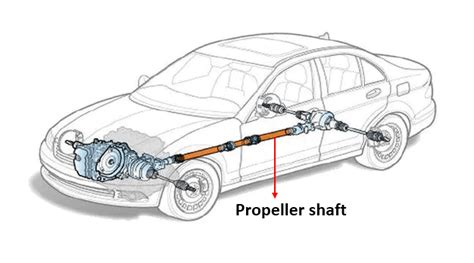 Function Of Propeller Shaft In Car