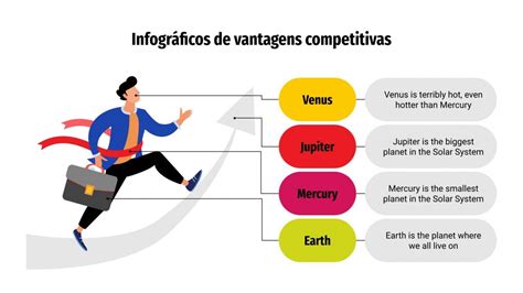 Infograf As De Ventajas Competitivas Google Slides Y Ppt