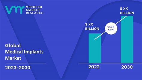 Medical Implants Market Size Share Trends Growth Forecast