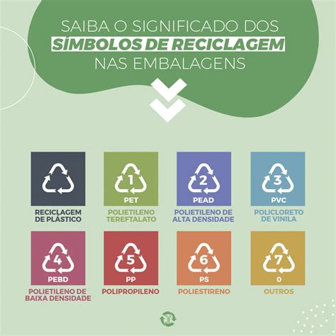 Símbolos da reciclagem nas embalagens de plástico o que significam