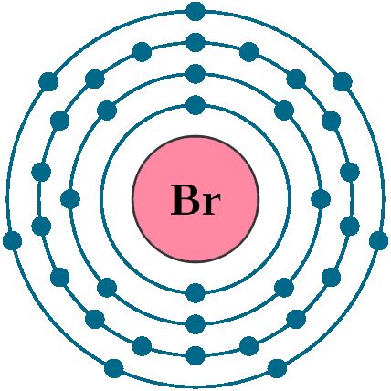 Bromine electron configuration | Newton Desk