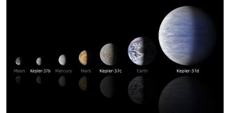 Lexoplanète Kepler 78b Une Terre Denfer Pour Les Astronomes