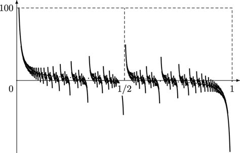 Plot Of Σ±abdocumentclass 12pt Minimal Usepackage Amsmath