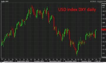 Usd Is Bid Right Across The Board In Asia Dxy Hitting An Eight Week