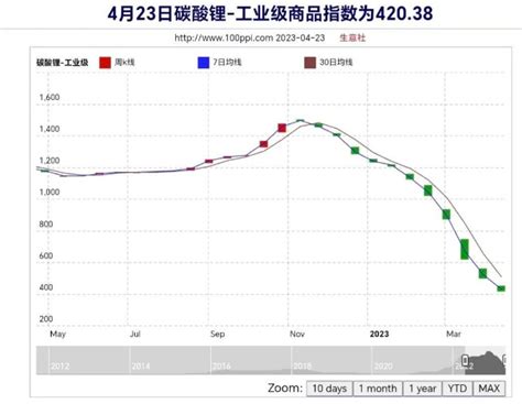 突发！ 智利锂矿国有化 碳酸锂价格迎巨变 财富号 东方财富网