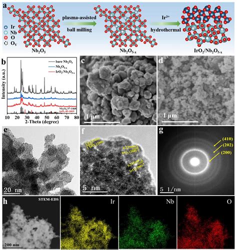 化学与化工学院李晋平教授团队刘光教授课题组在《advanced Functional Materials》发表电解水制氢最新研究成果 太原理工大学