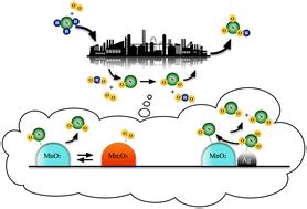 Catalytic Oxidation Of No To No For Industrial Nitric Acid Production