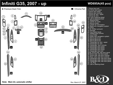 Dash Kits For Fiti G Up By B I