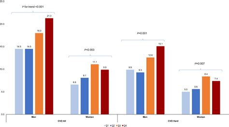 Social Determinants Of Cardiovascular Risk Subclinical Cardiovascular